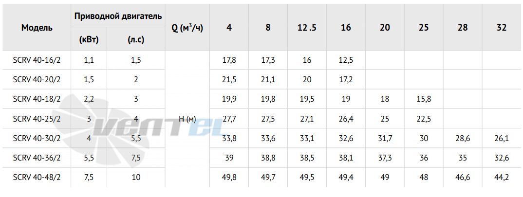 Waterstry SCRV 40-20-2 - описание, технические характеристики, графики